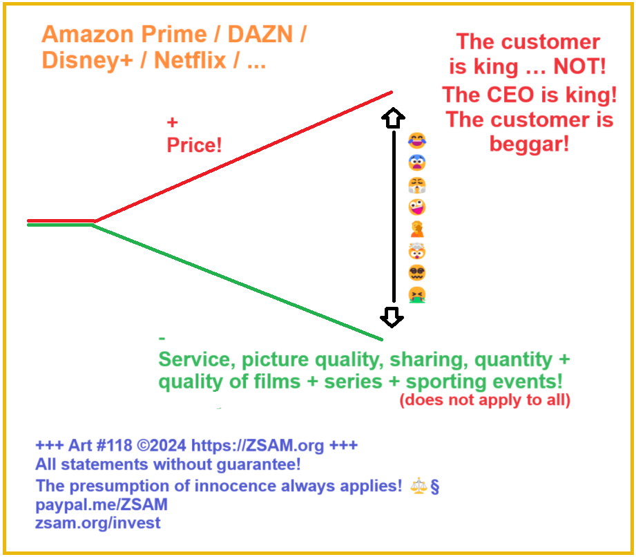 Price up! Down with: service, picture quality, sharing, quantity + quality of
        films + series + sporting events! (does not apply to all)